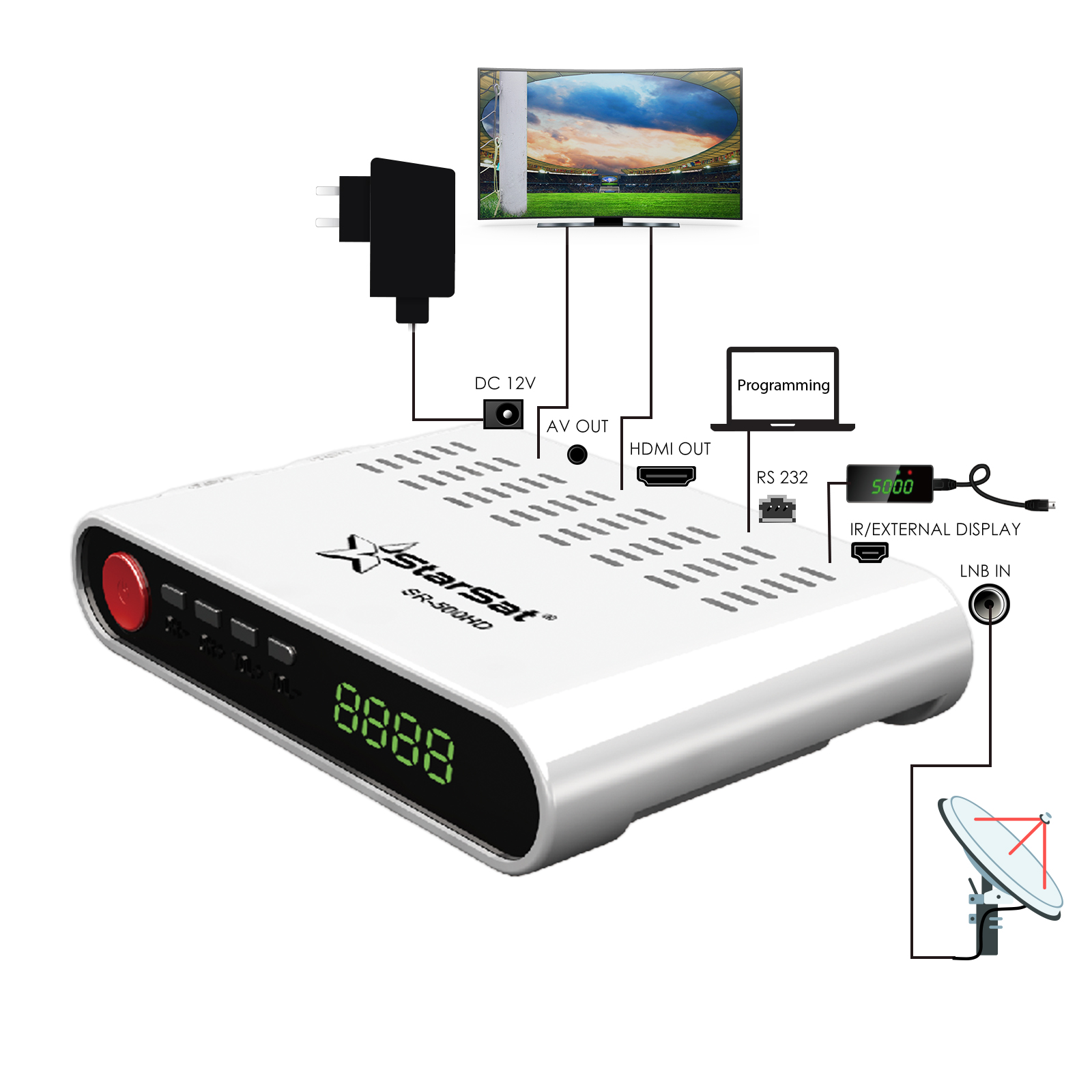 SR-500HD-Full-HD-DVBS2-Satellite Receiver - Image 5